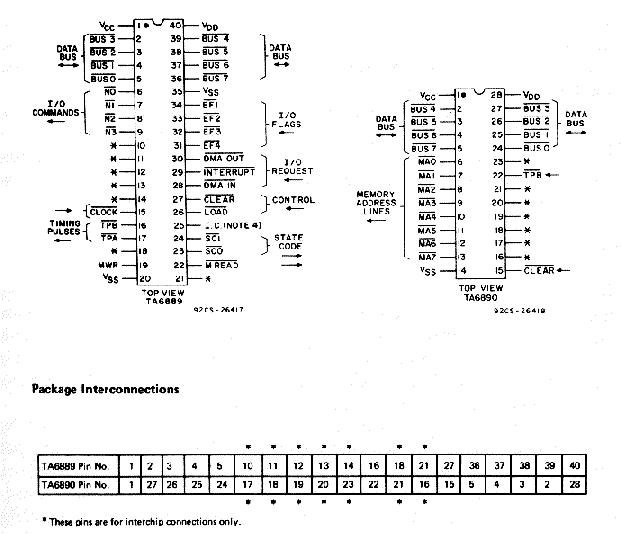 RCA COSMAC terminal designations